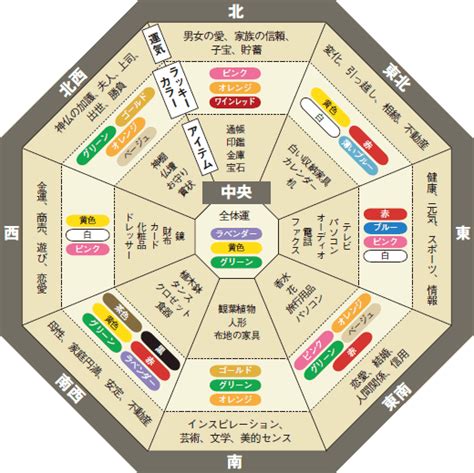 風水 東南|風水に良い色は？方角・部屋別に運気が上がるラッ。